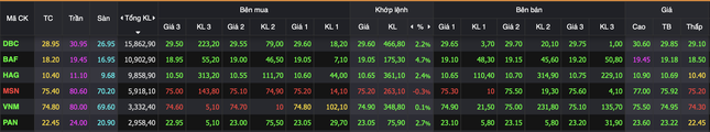 Lực bán dâng cao, chứng khoán giảm đột ngột
